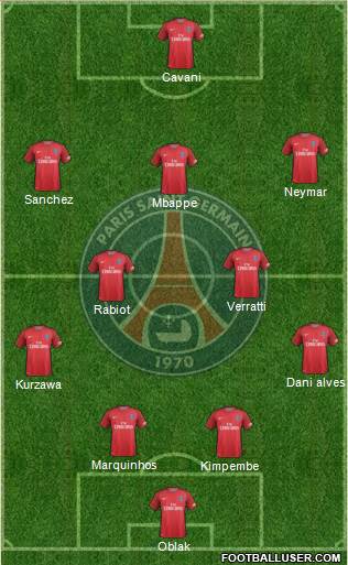 Paris Saint-Germain Formation 2017