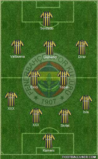 Fenerbahçe SK Formation 2017