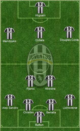 Juventus Formation 2017