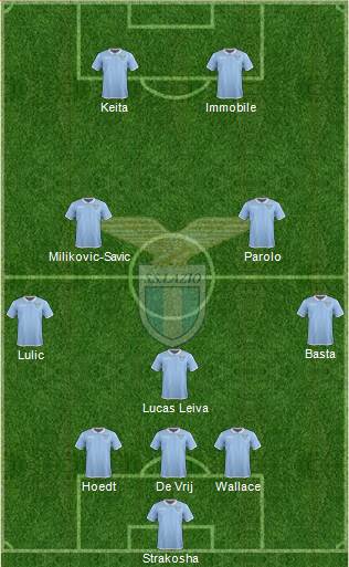 S.S. Lazio Formation 2017