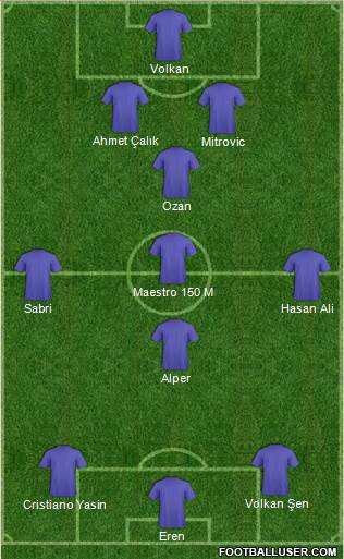 Dream Team Formation 2017