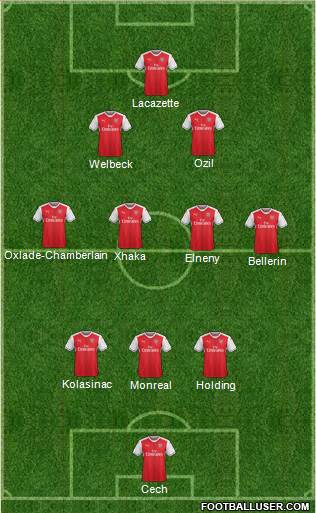 Arsenal Formation 2017