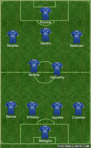 Everton Formation 2017
