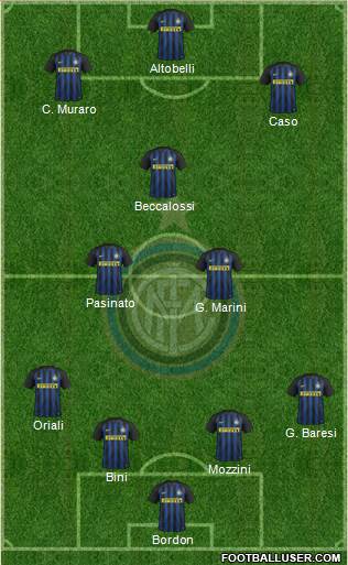 F.C. Internazionale Formation 2017