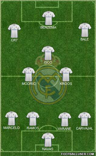 Real Madrid C.F. Formation 2017