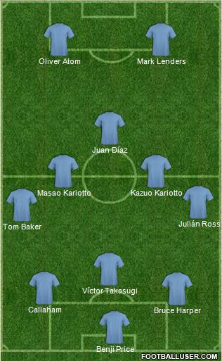 Dream Team Formation 2017