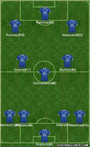 Everton Formation 2017