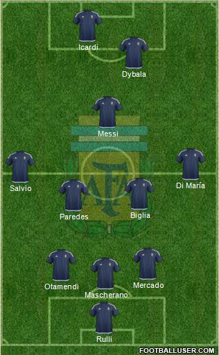 Argentina Formation 2017