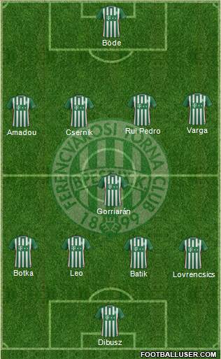 Ferencvárosi Torna Club Formation 2017