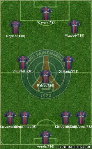 Paris Saint-Germain Formation 2017