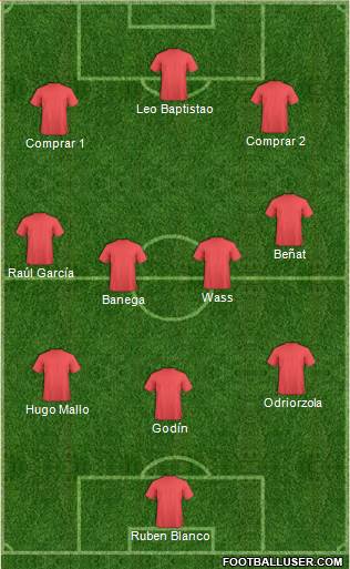 Champions League Team Formation 2017