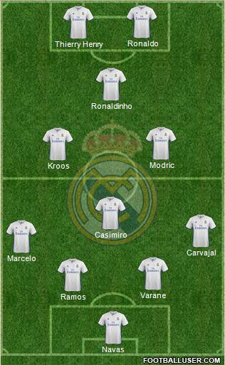 Real Madrid C.F. Formation 2017
