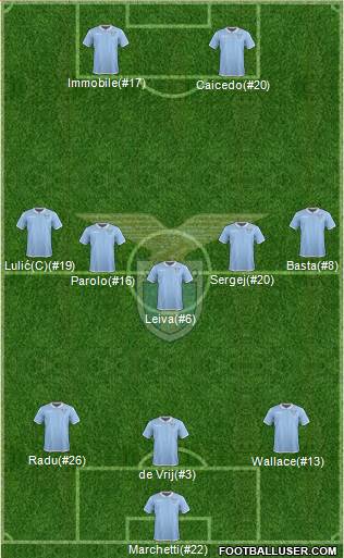 S.S. Lazio Formation 2017