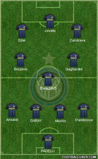 F.C. Internazionale Formation 2017