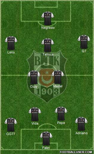 Besiktas JK Formation 2017