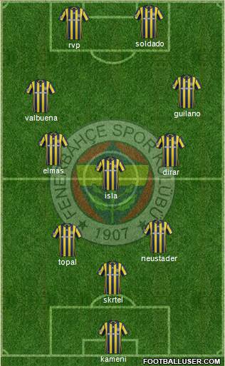 Fenerbahçe SK Formation 2017
