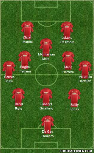 Manchester United Formation 2017