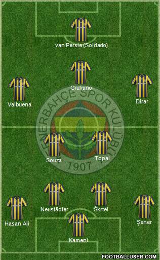 Fenerbahçe SK Formation 2017