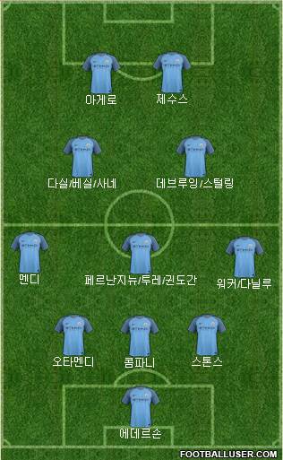 Manchester City Formation 2017