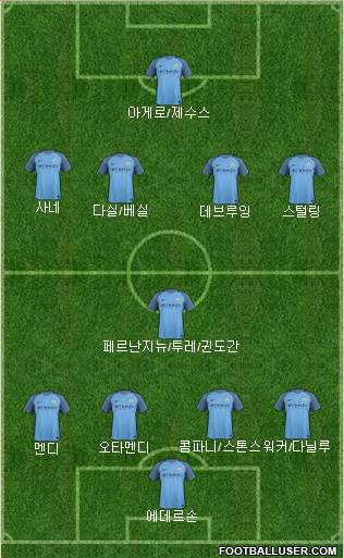 Manchester City Formation 2017