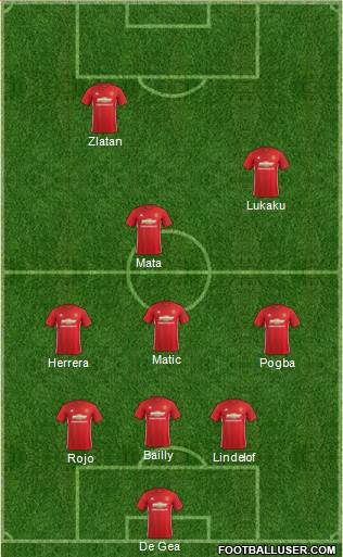 Manchester United Formation 2017