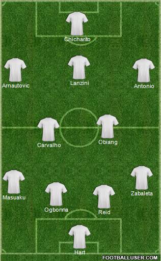 Dream Team Formation 2017