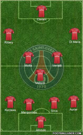 Paris Saint-Germain Formation 2017