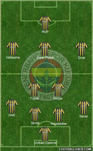 Fenerbahçe SK Formation 2017