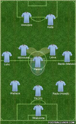 S.S. Lazio Formation 2017