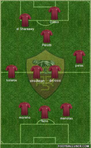 AS Roma Formation 2017