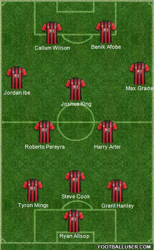 AFC Bournemouth Formation 2017