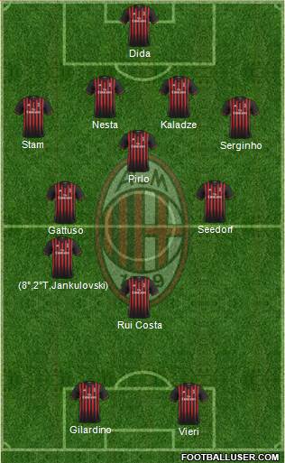 A.C. Milan Formation 2017