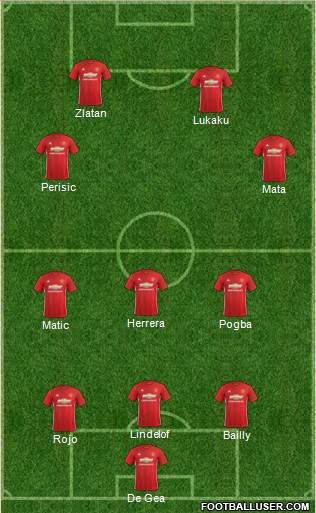 Manchester United Formation 2017
