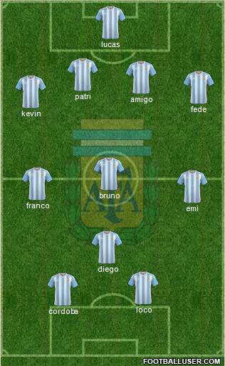 Argentina Formation 2017