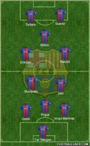 F.C. Barcelona Formation 2017
