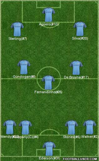 Manchester City Formation 2017