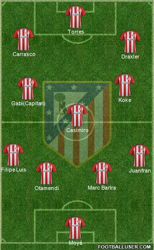 Atlético Madrid B Formation 2017