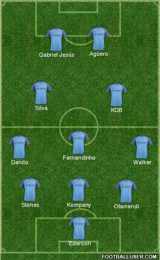 Manchester City Formation 2017