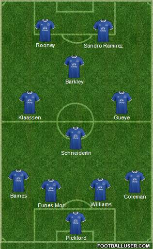Everton Formation 2017