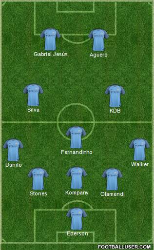 Manchester City Formation 2017