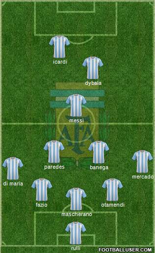 Argentina Formation 2017