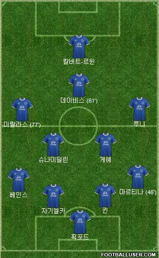 Everton Formation 2017
