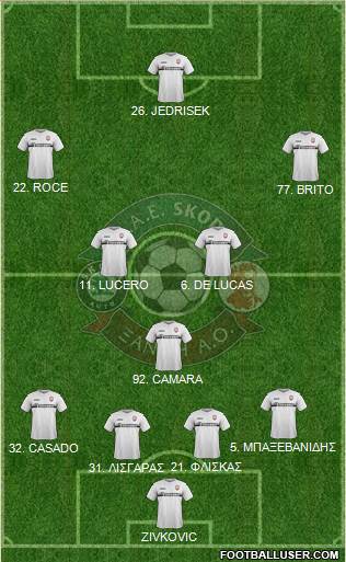 AO Skoda Xanthi 4-3-3 football formation