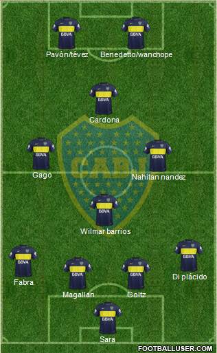 Boca Juniors Formation 2017