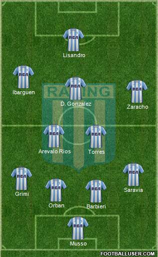 Racing Club Formation 2017