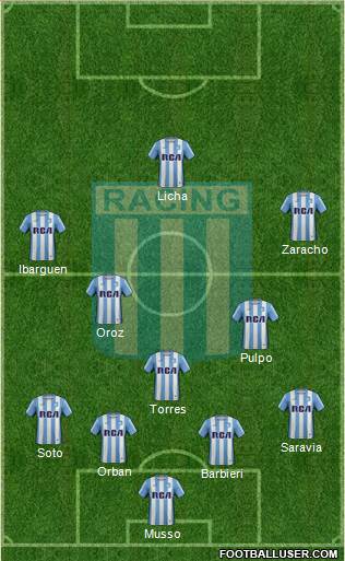 Racing Club Formation 2017