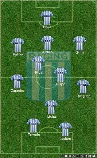 Racing Club Formation 2017