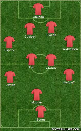 Leyton Orient Formation 2017