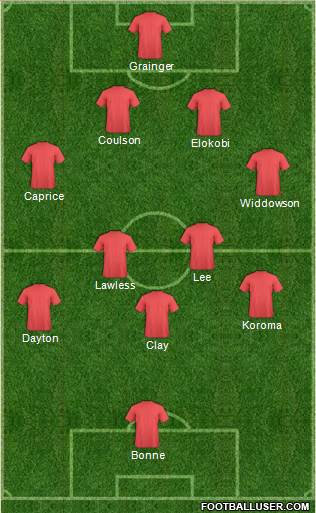 Leyton Orient Formation 2017
