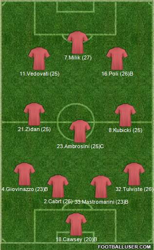Championship Manager Team Formation 2017